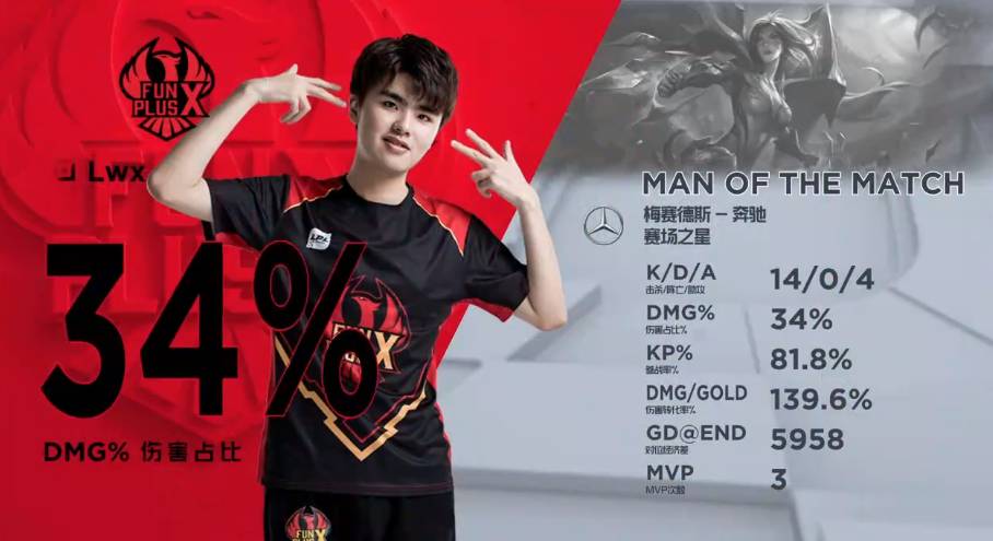 准助攻或完 准助攻或完