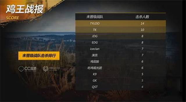 他利用二次