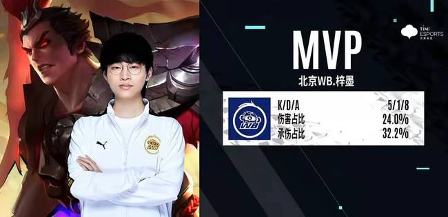 82万热度